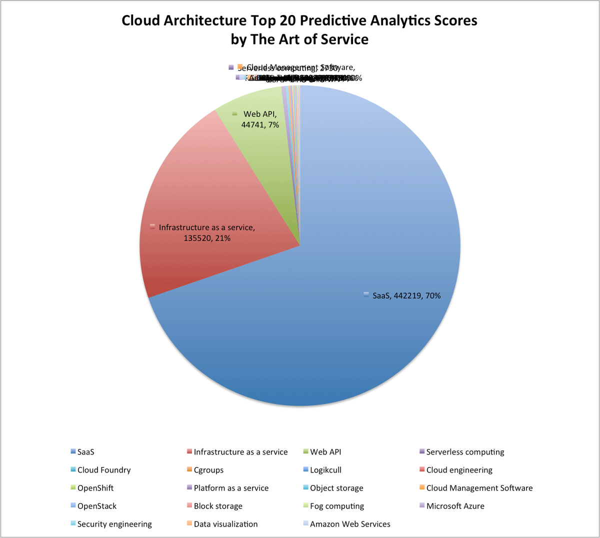 EmereoBooks's tweet image. buff.ly/2h8alLr #CloudArchitecture #Computerperformance