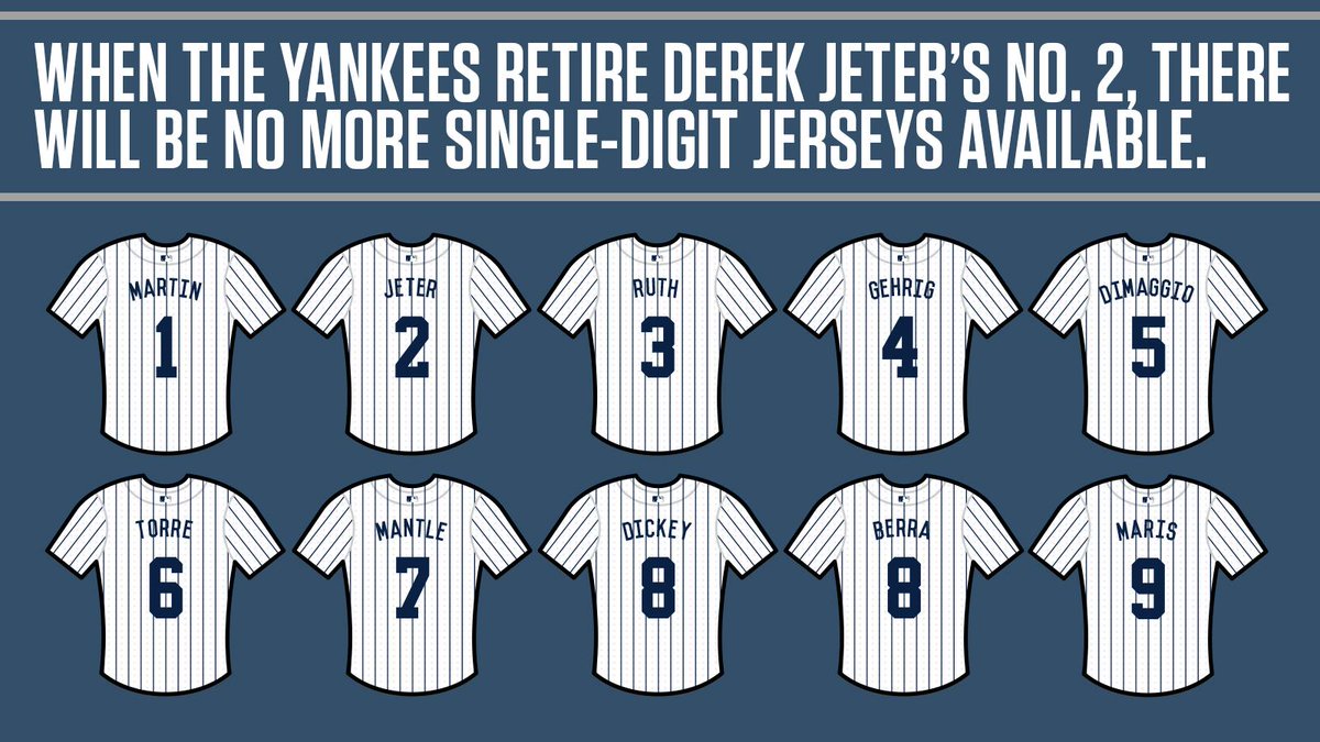 yankees retired jerseys