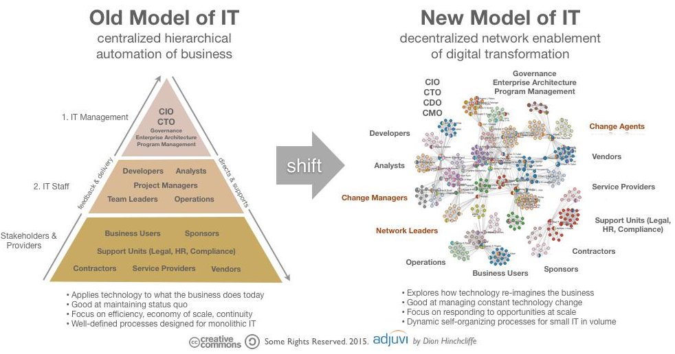 BitswiftTech's tweet image. New Age IT
