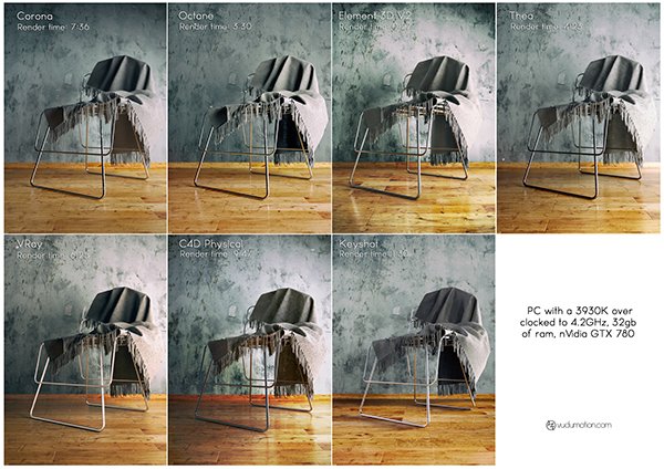 emotiongrapher's tweet image. Interesante. #TestRender Tiempos necesarios para una misma escena con distintos tipos de render en @Cinema4D link: goo.gl/qrTk2l