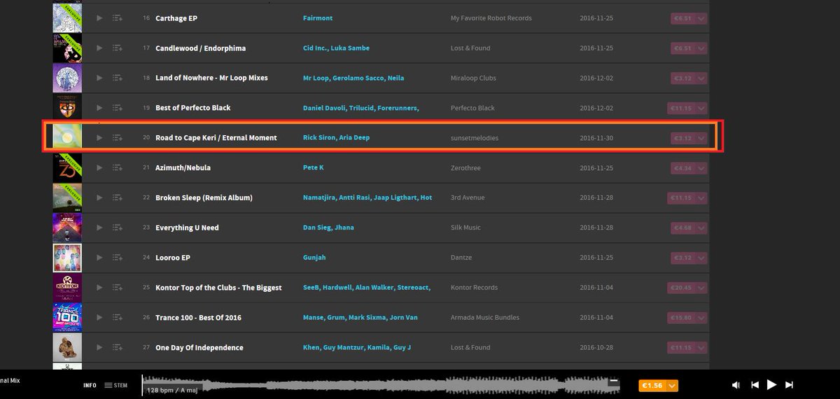 AriaDeep's tweet photo. With our friend @RickSiron, we've reached #Top20 Prog House releases. So happy for it&amp;thanks for the support! #Sunsetmelodies #Eternalmoment https://t.co/c247cG0YjV