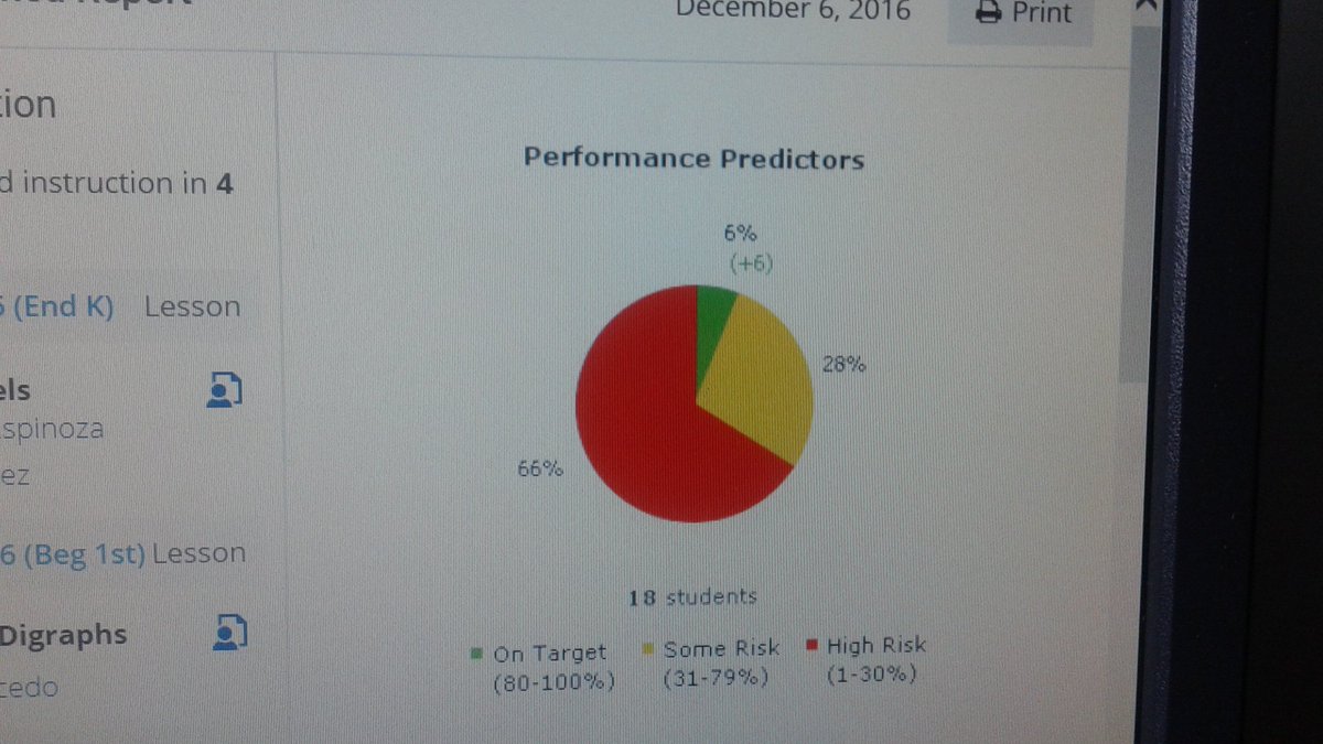 CNavar_BNES's tweet photo. 2nd Grade Scholars @SVE making excellent progress on LEXIA #gratiteacher #bringonthegreen #REDBEGONE https://t.co/2PQQVAqWEN