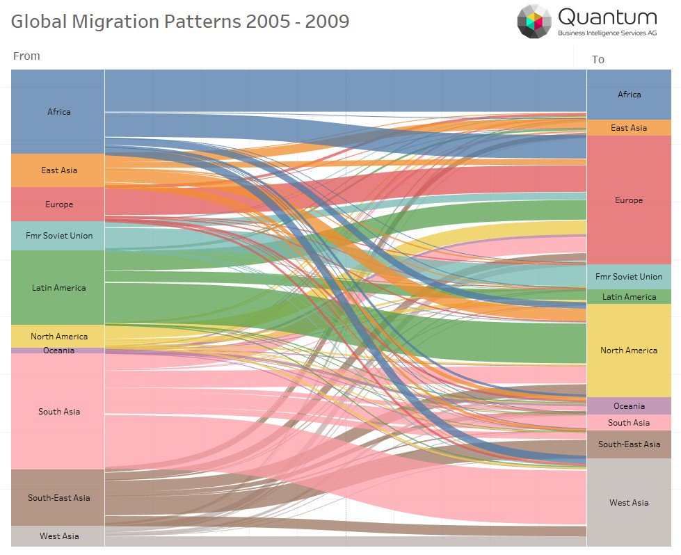 Sankey Charts In Tableau