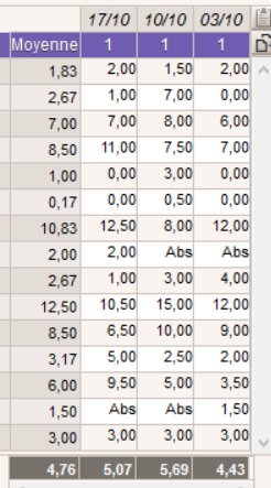 finss's tweet image. Admirez le collègue qui vient pas au conseil et remplit les bulletins après celui-ci. 
Pour une matière coeff 12. #ÇaVaHurler #ProfPrincipal