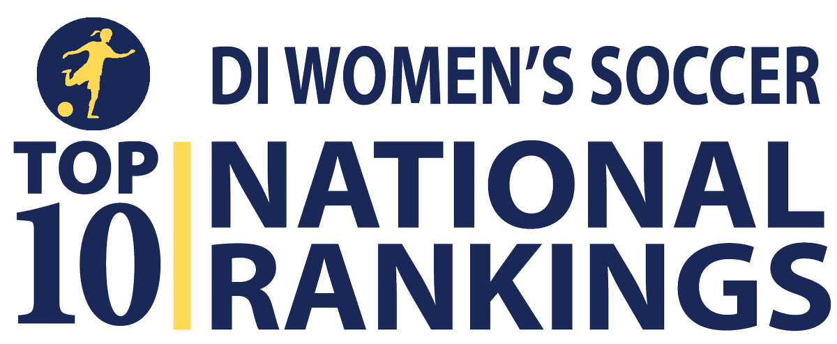TheNCCAA's tweet photo. #NCCAATop10 DI Women's Soccer
1. Colorado Christian Univ.
2. Dallas Baptist Univ.
3. Oklahoma Baptist Univ.
4-10: https://t.co/wxqSSNsIwA https://t.co/rNgDxJdguA