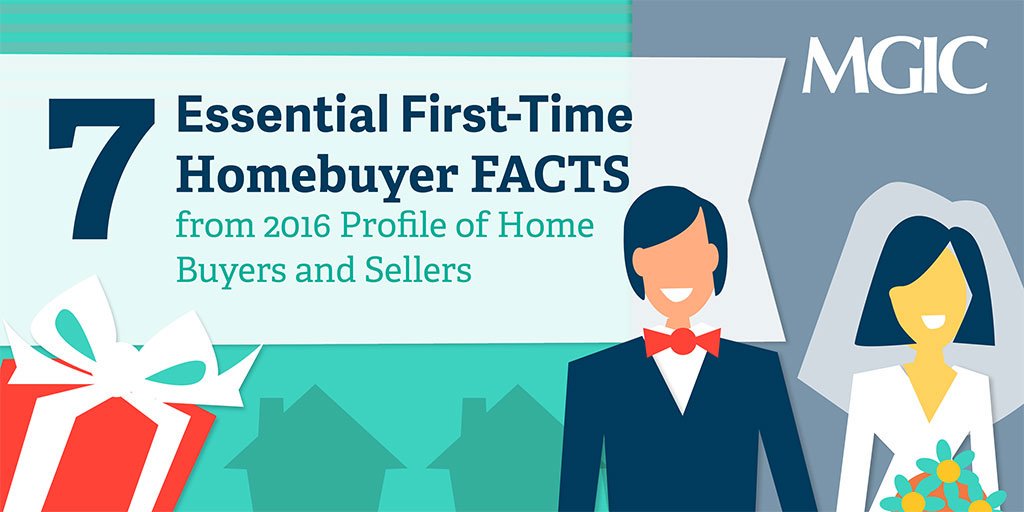 MGIC's tweet photo. [INFOGRAPHIC] How would you describe a first-time #homebuyer? Learn 7 essential facts. (https://t.co/kXL54Zm7So) - #MortgageInfographic https://t.co/mcBbfaEWRX