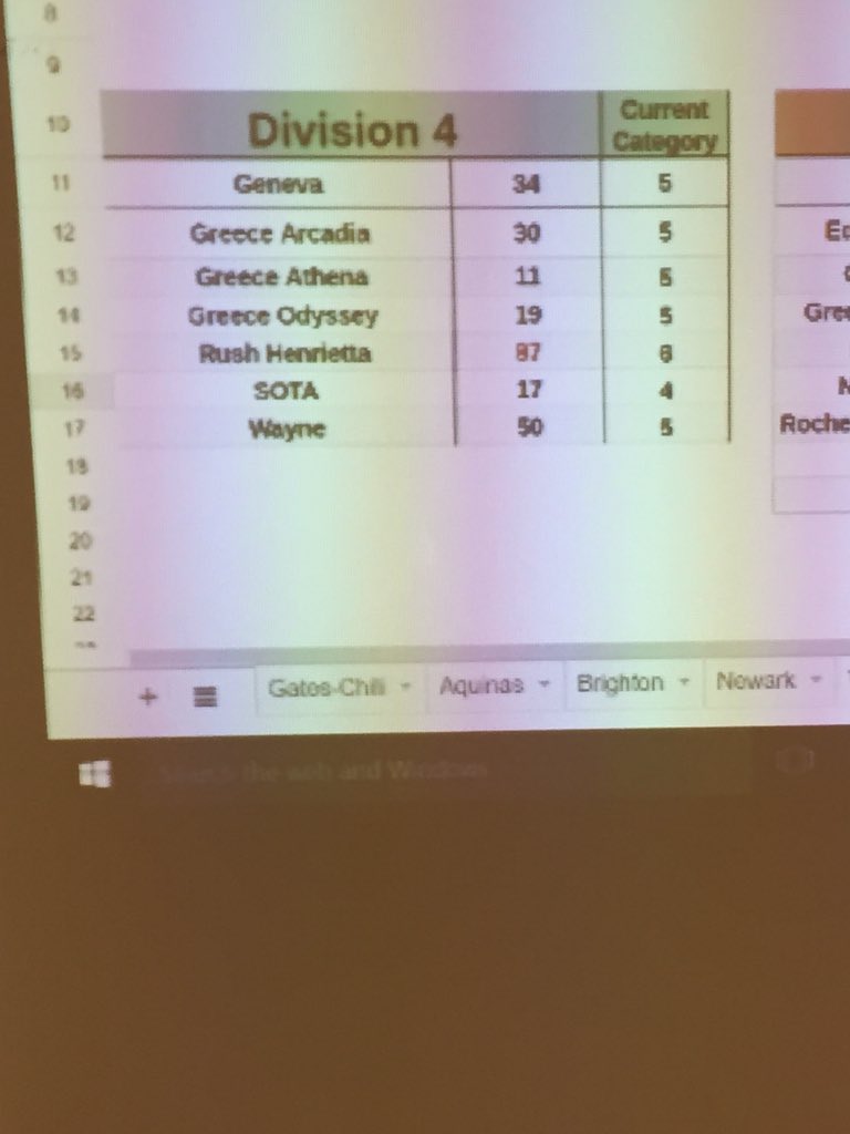 MrCoeMathRH's tweet photo. Congrats to RH math club.  Another victory in a monthly meet. We are on a 8 meet win streak!   #RHCometPride https://t.co/ICrVfbBbG7