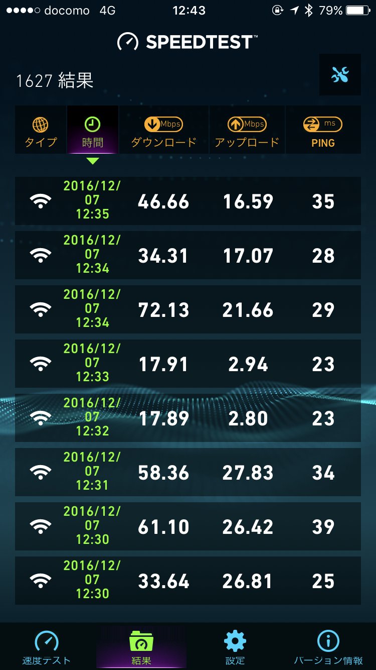 Mkawa Di Twitter 昼の速度比較 上5つがfuji Wifi その次3つがy 305zt 下りで遅いの 4 5 8番目 はband41 それ以外はband1 Fuji Wifiの方は始め速度が出なくて5回計測 今回は総合的にy の方が速い いずれも Bandによる速度差が目立つ Fujiwifi T Co