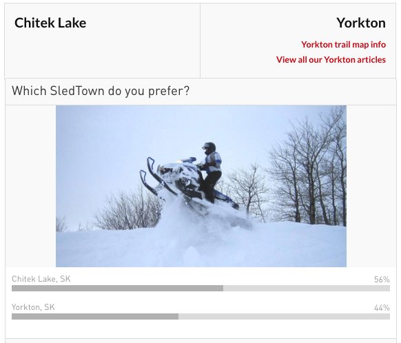 Chitek Lake for top SledTown in Saskatchewan? Or will Yorkton make a comeback? #sledtownshowdown <a href="/sasksnow/">Sask Snow</a> buff.ly/2gJrAkX