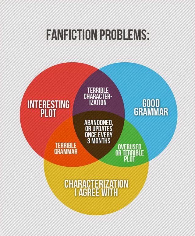 GeekRican75's tweet photo. Found this and so true #506iv https://t.co/KqCXiytrDg