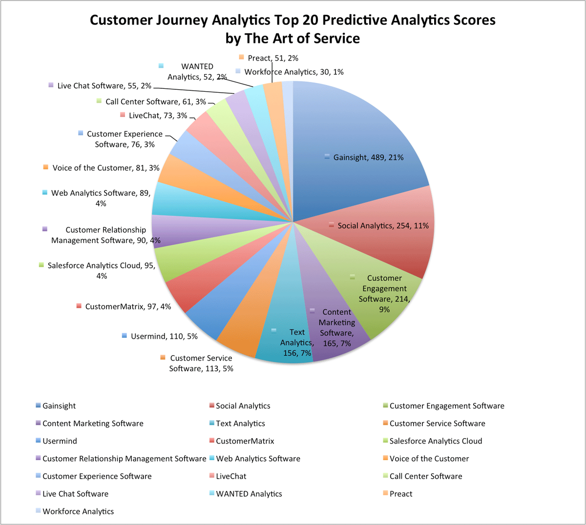 NewsStorage's tweet image. buff.ly/2gW30Or #CustomerJourneyAnalytics #TelecomAnalytics