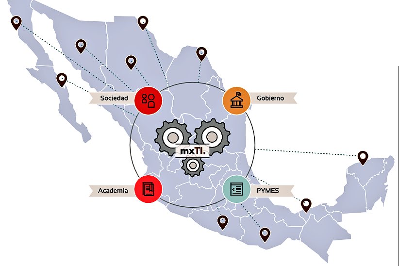 CNCSMexico's tweet photo. Vinculamos actores de cuádruple hélice para generar un ecosistema de colaboración e innovación en México a través de Clústeres #mxTI2020 🇲🇽 https://t.co/a1CBiYnXAT