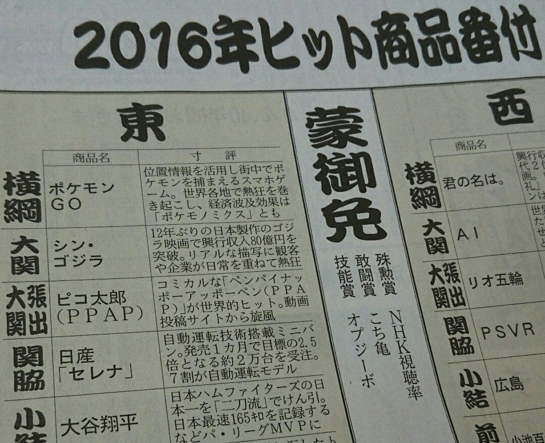 7日付 Mjから 熱狂が画面からリアルへ 本日の特集は16年のヒット商品番付です 横綱は ポケモンgo と 君の名は スマホや映画館の画面から生まれた興奮が人を動かしました Aiやpsvrといった先端技術 大谷翔平選手のような夢のアスリート 大ヒットに