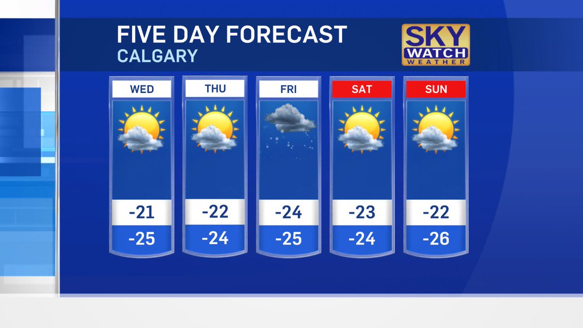 CTVdavidspence's tweet photo. Well...we could always fantasize that there aren't any minus signs.  The @CTVCalgary 5 day forecast.  #yyc #Calgary https://t.co/JQOdm2g8eo