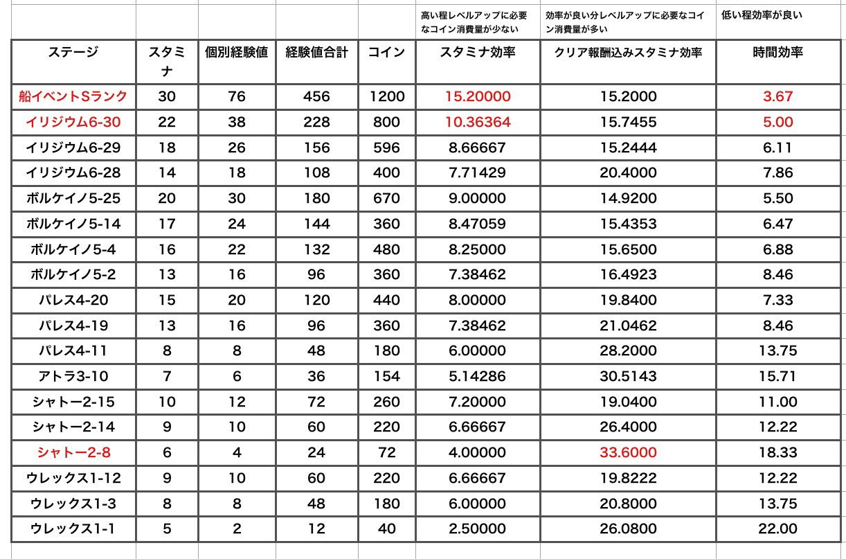 ポケモンコマスター 攻略情報bot Comaster Bot Twitter