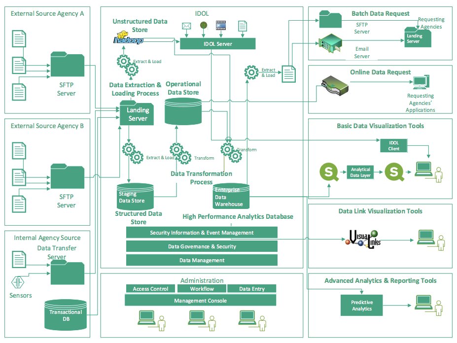 gp_pulipaka's tweet photo. HPE boosts IDOL #BigData #Analytics engine with #NLP tools. #DeepLearning #MachineLearning #DataScience #AI #Hadoop

https://t.co/x96bw0mVHo https://t.co/uunD4mTeyB