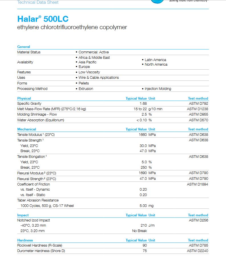 oze_denis's tweet image. Tworzywo sztuczne używane przez firmę #Panduit zwane #HALAR® #ECTFE #Ethylene #ChlorotriFluoroEthylene #Copolymer
facebook.com/mkelektronikgd…
