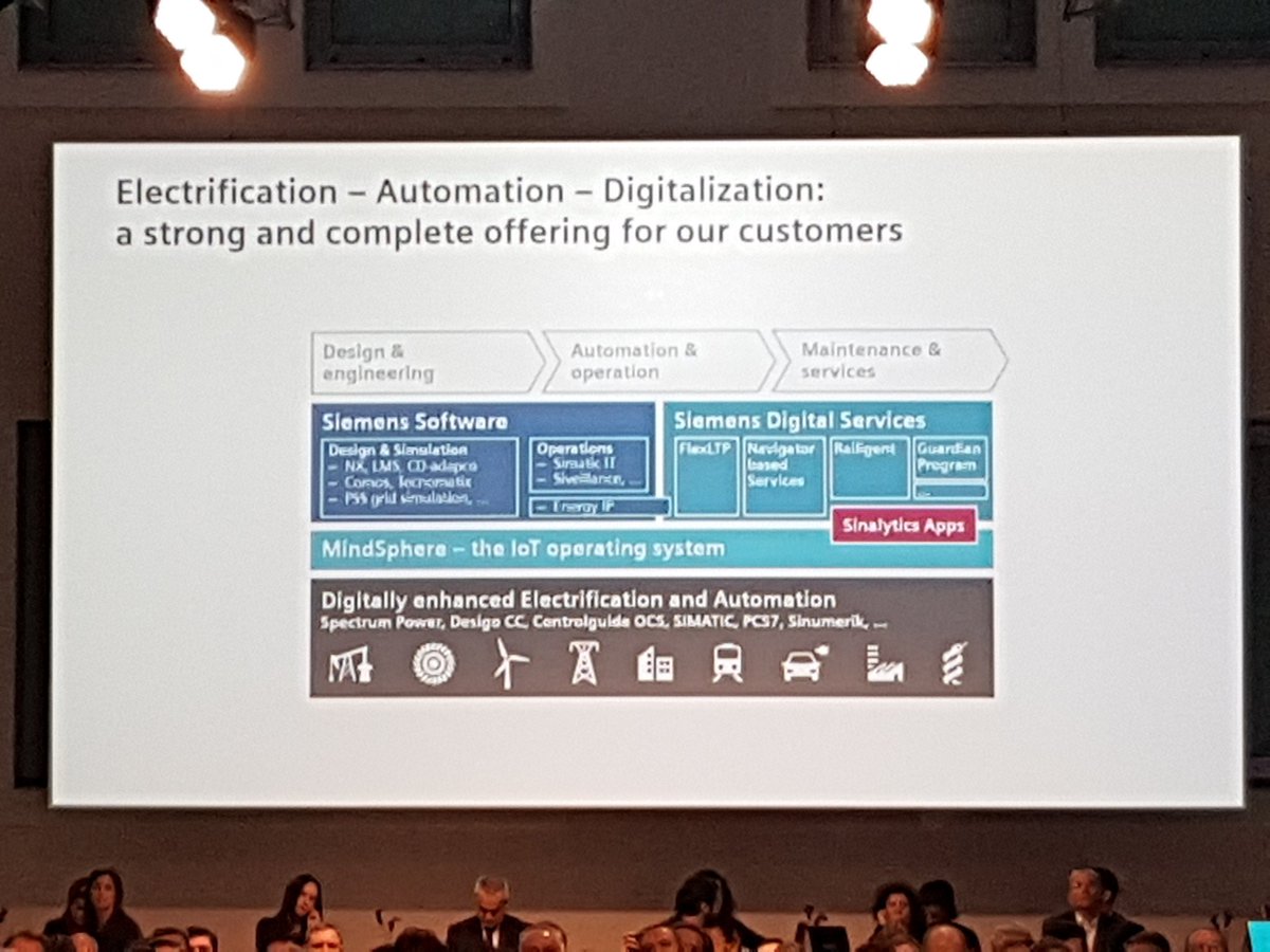 grattonboy's tweet photo. Busch : #Siemens #MindSphere isn't (just) being positioned as merely a platform, its an #IoT #operatingsystem #inno2016 #Cloud https://t.co/k7RWSYpfOh