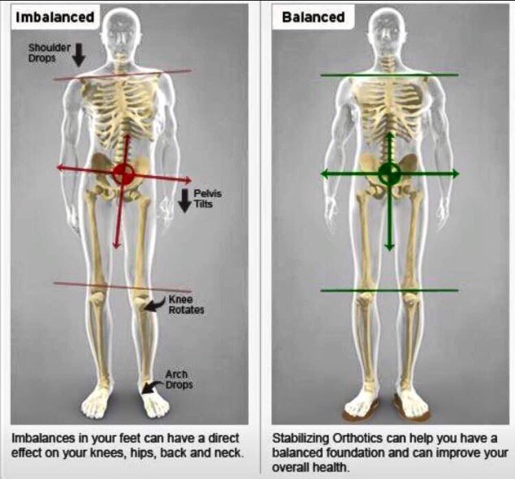DoctorBeech's tweet image. Specific adjustments applied to the body correctly and bring balance back into your life #health #wellness #chiropractic