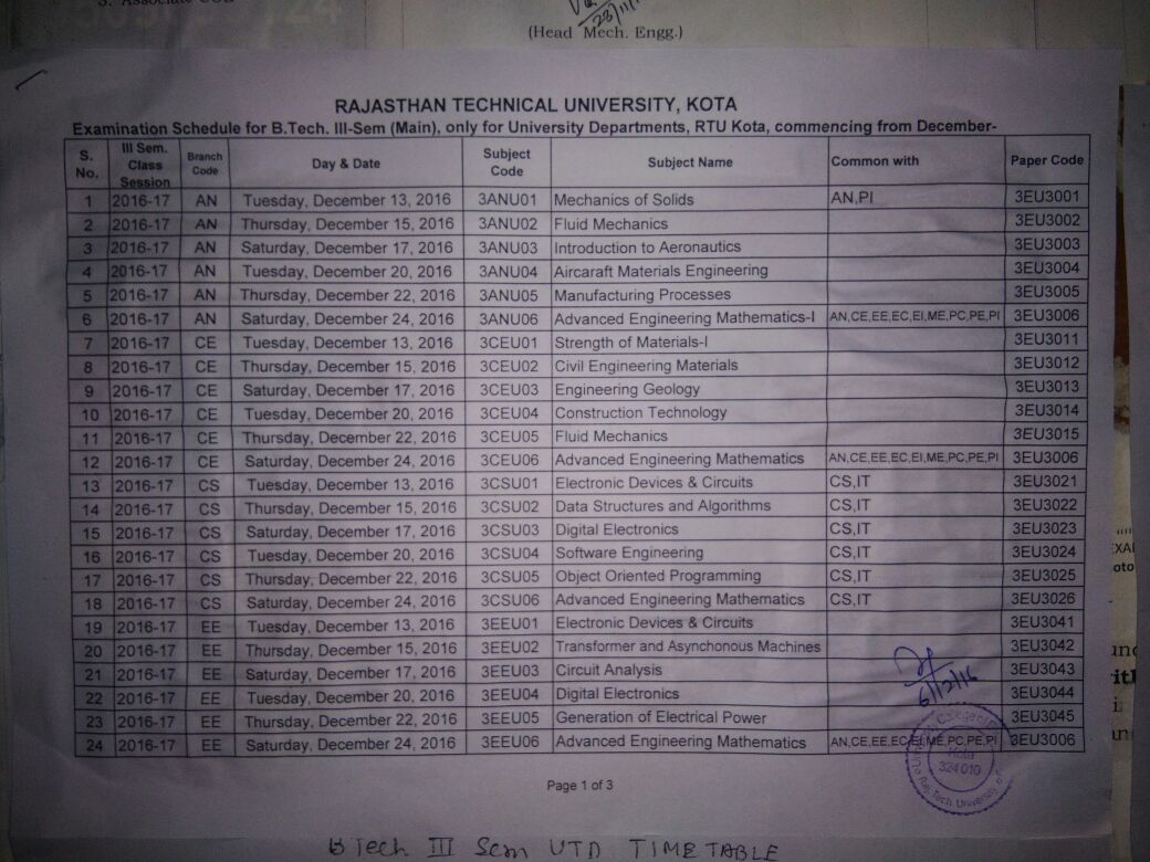 Twitter | (@rtu_kota) Kota RTU (@rtu_kota) Twitter Kota | RTU