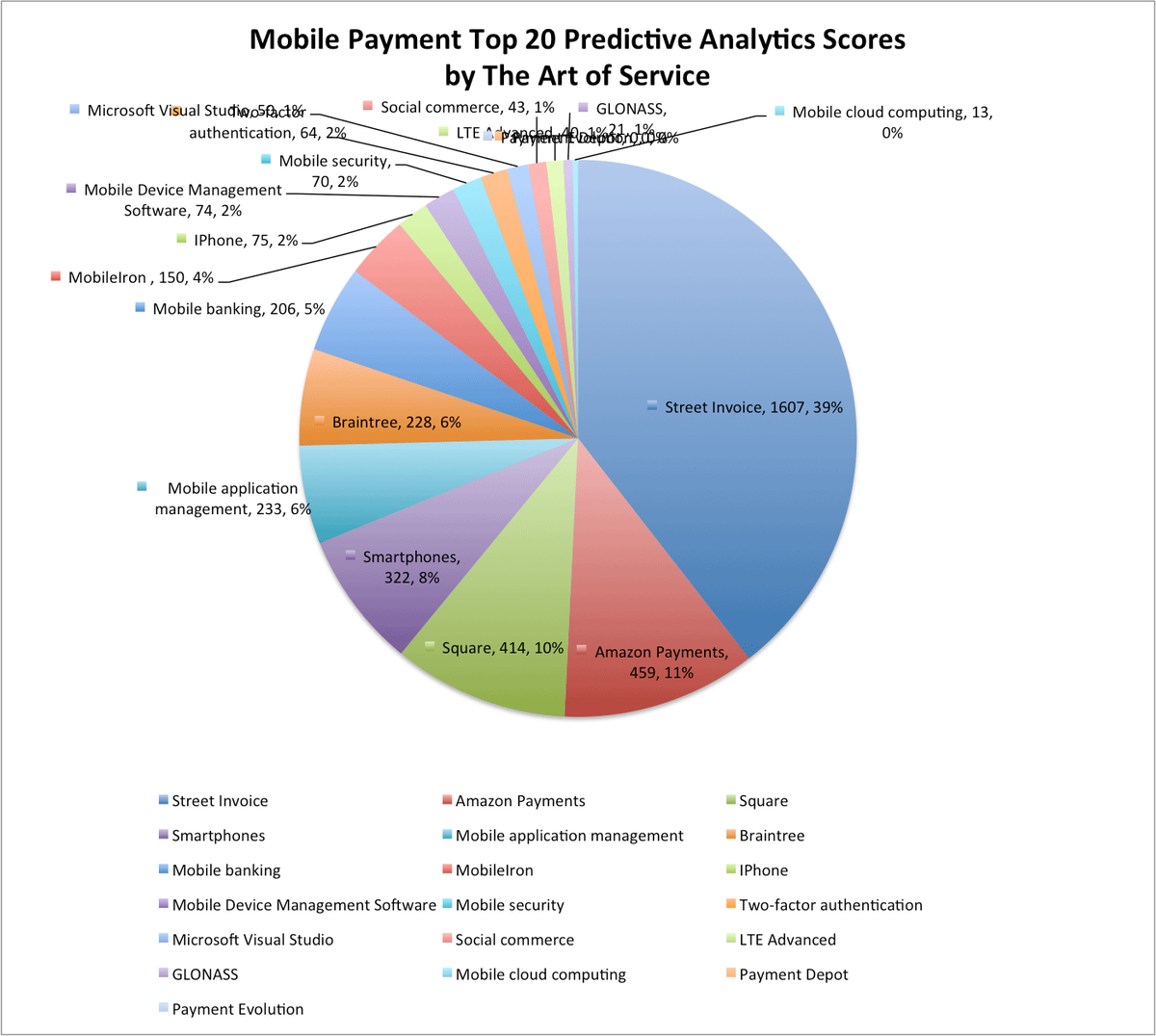 blokdykg's tweet image. buff.ly/2gR6ajN #MobilePayment #Subscriberidentitymodule