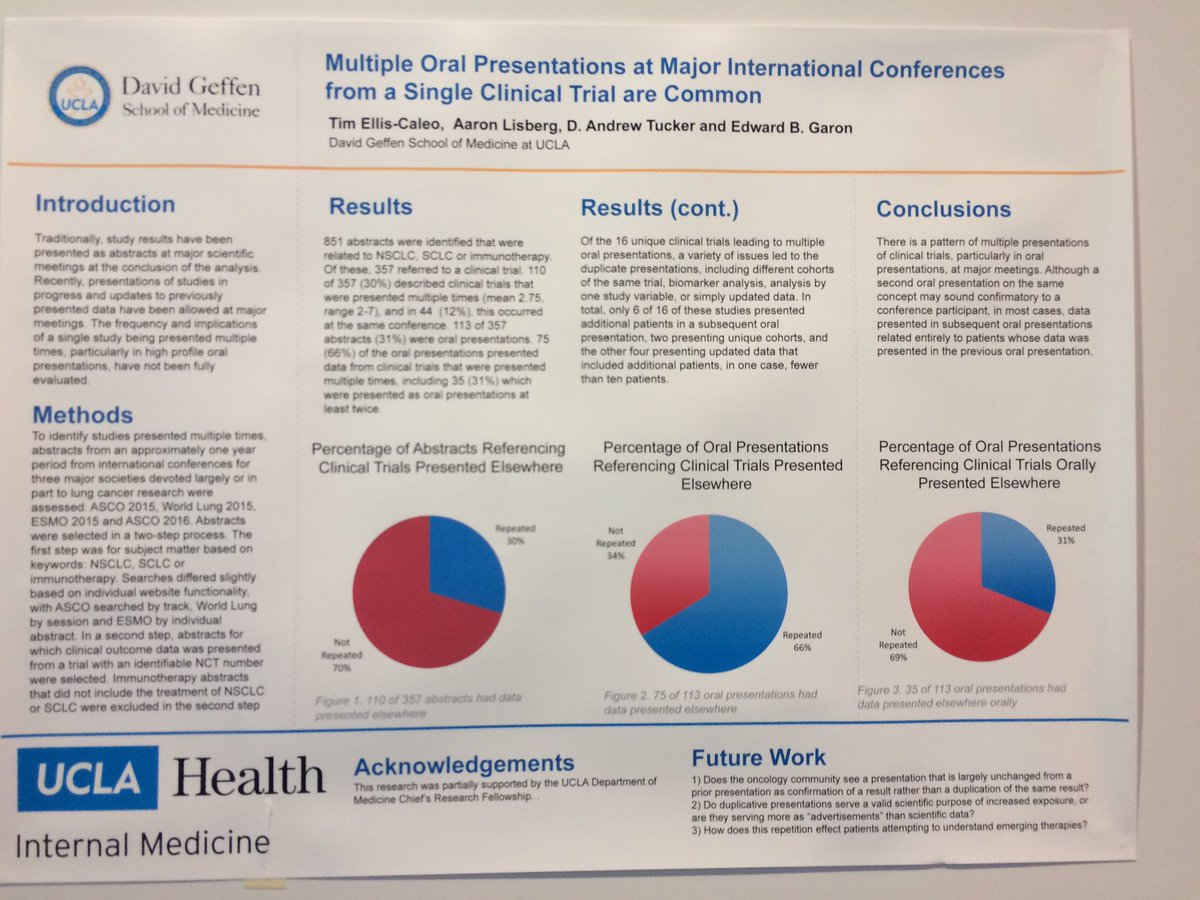 Multiple presentations for a single trial, without new results... only enriching our ego rather than science? #WCLC2016 #IASLC #EGO #cancer