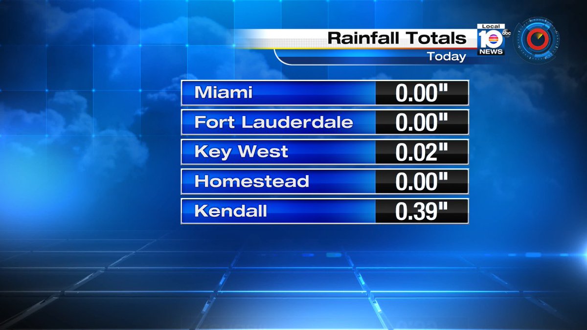 Rainfall totals so far today from @TrentAricTV https://t.co/VHxoxbSjbg