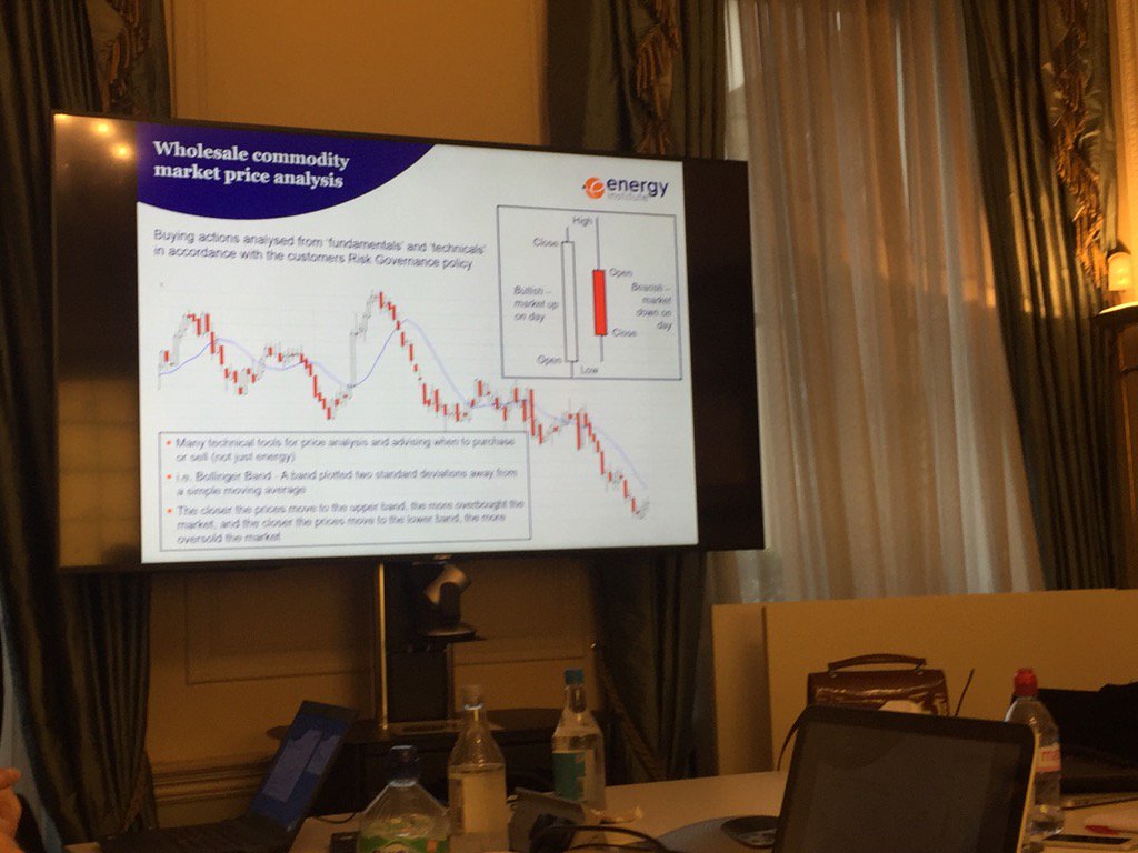 SarahIngeParker's tweet photo. Love energy procurement analysis... Really... Honest. #CommodityPricing #Fundamentals #Technicals 🙄@vbaileyactor https://t.co/Sn0vyeALEr