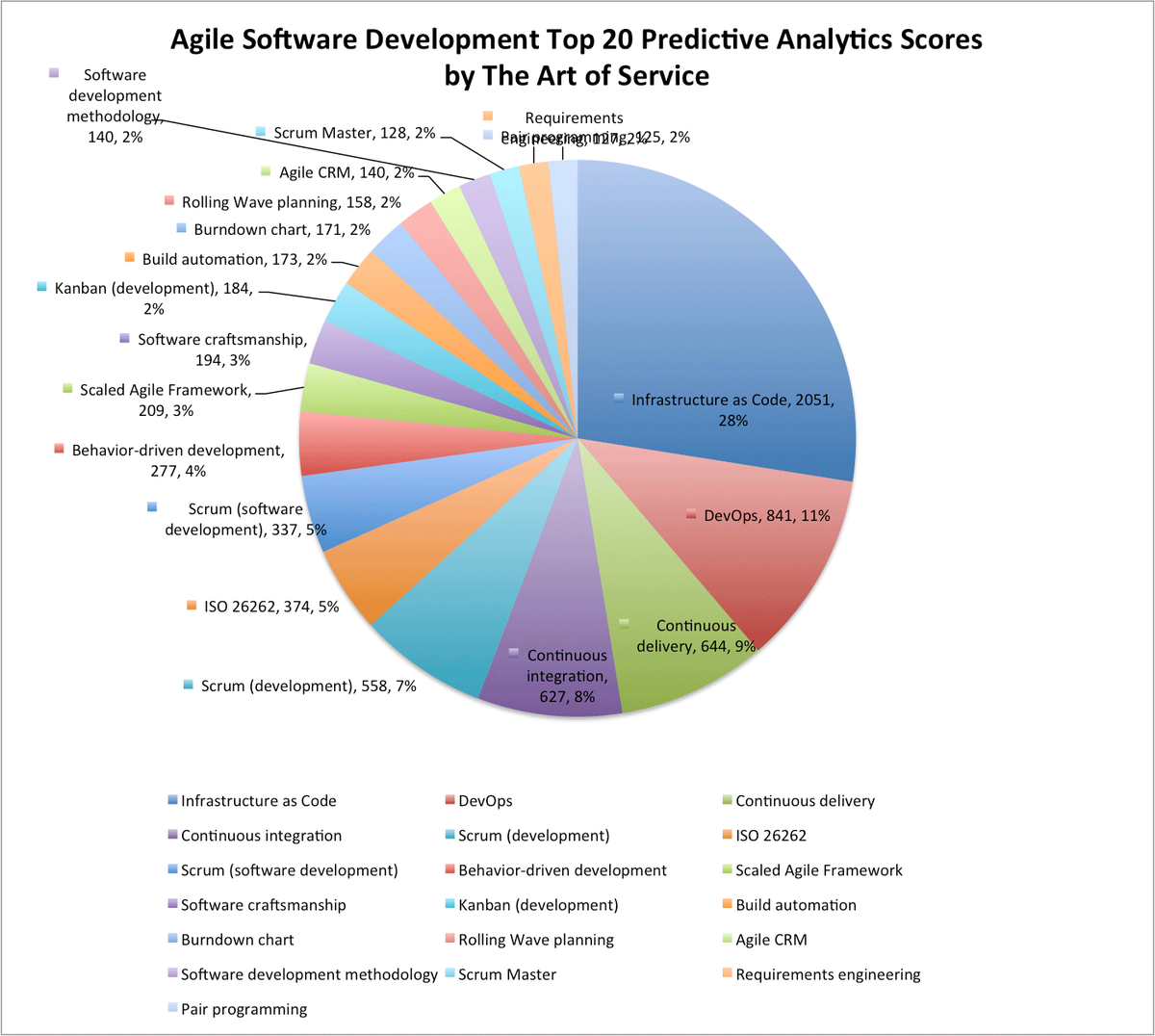 ITItnews's tweet image. buff.ly/2h8guHr #AgileSoftwareDevelopment #Digitalobjectidentifier