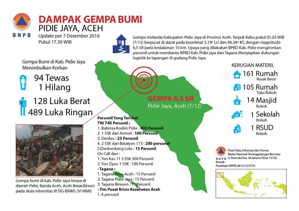 Rus_agroasri's tweet photo. Prayfor Aceh-pidie jaya https://t.co/NudTBWe1Eo