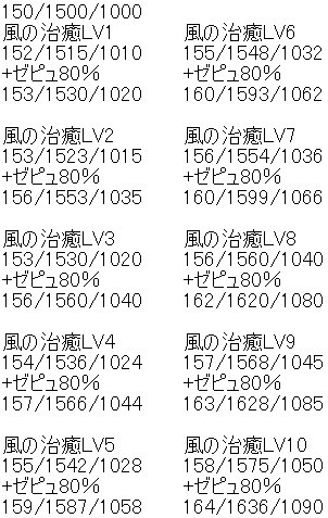 ゆずだいだい 風の治癒 効果量検証 グラブル 風属性キャラの回復上限上昇 小 Sl10 5 ゼピュロス加護効果あり ゼピュ80 時のsl1 9がちょっと理解できないけどsl10で正常になった