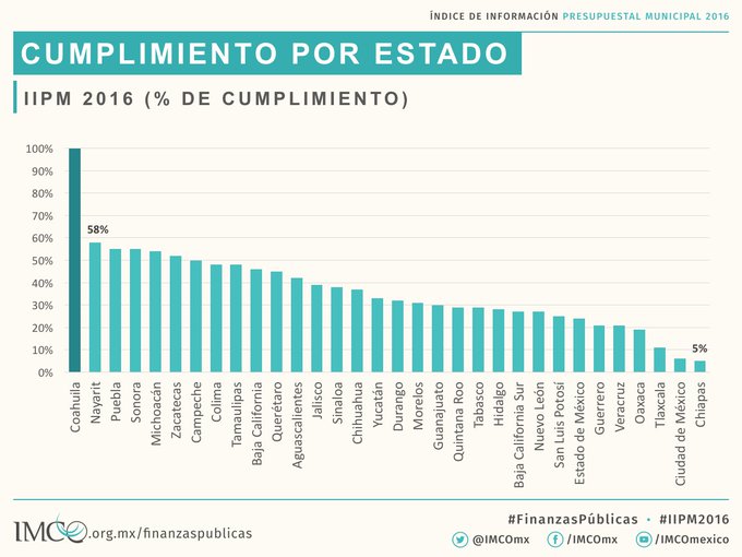 Ver imagen en Twitter