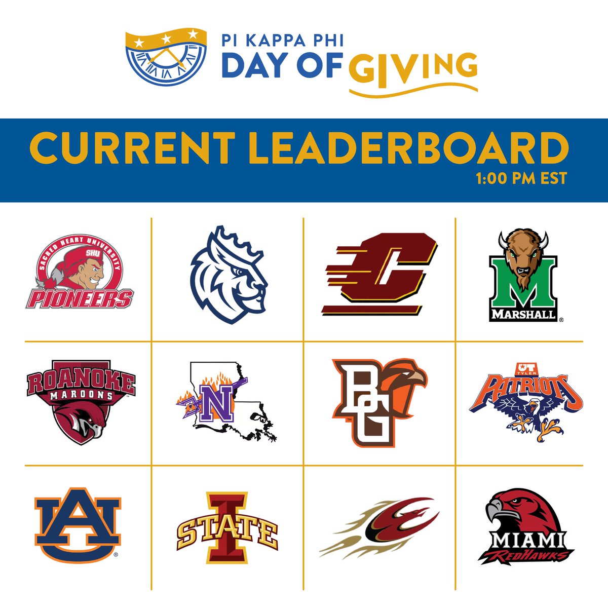 1:00 p.m. ΠΚΦ Day of Giving Update. Great job <a href="/SHUpkp/">SHU Pi Kappa Phi</a> &amp; <a href="/pikappUTTyler/">Pi Kappa Phi - UT Tyler</a> who are now on the board. Keep it up! ⚔ PiKappDayOfGiving.org