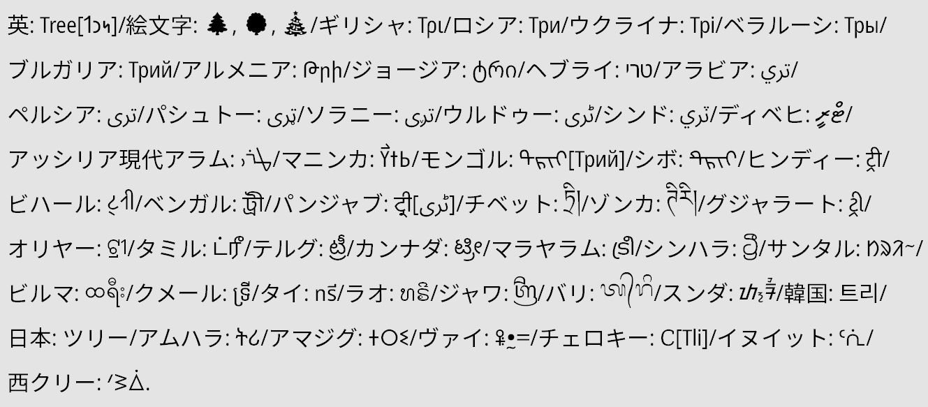 多言語転写 翻字画像関連まとめ Twitter