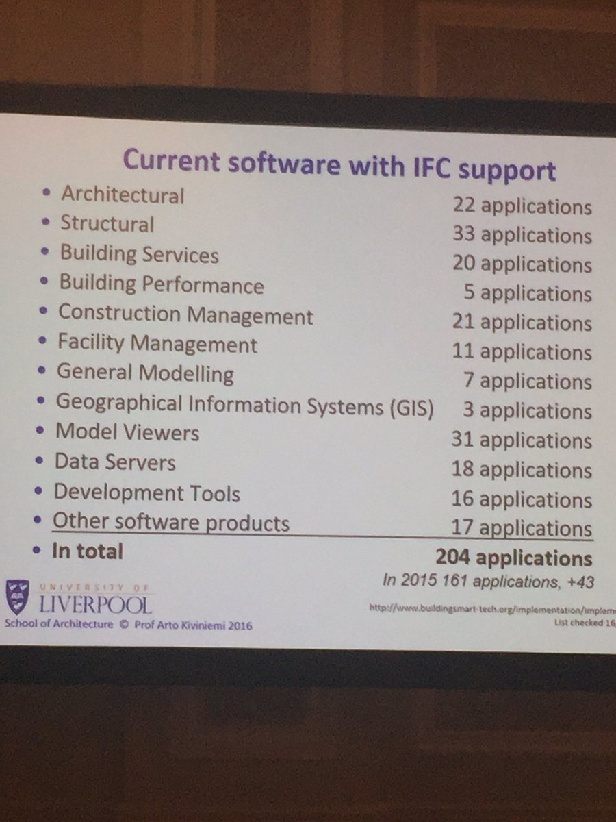 CreatemasterIM's tweet photo. There are now over 200 tools supporting IFC in 2016! #BIP2016 https://t.co/kuyEsazyEH