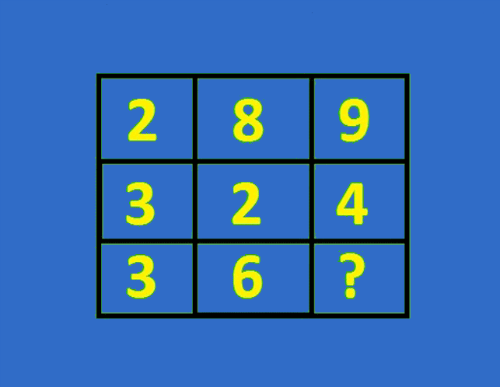studyguideindia's tweet image. #Puzzle for the day

Find the missing number

#DailyPuzzle #NumberPuzzle