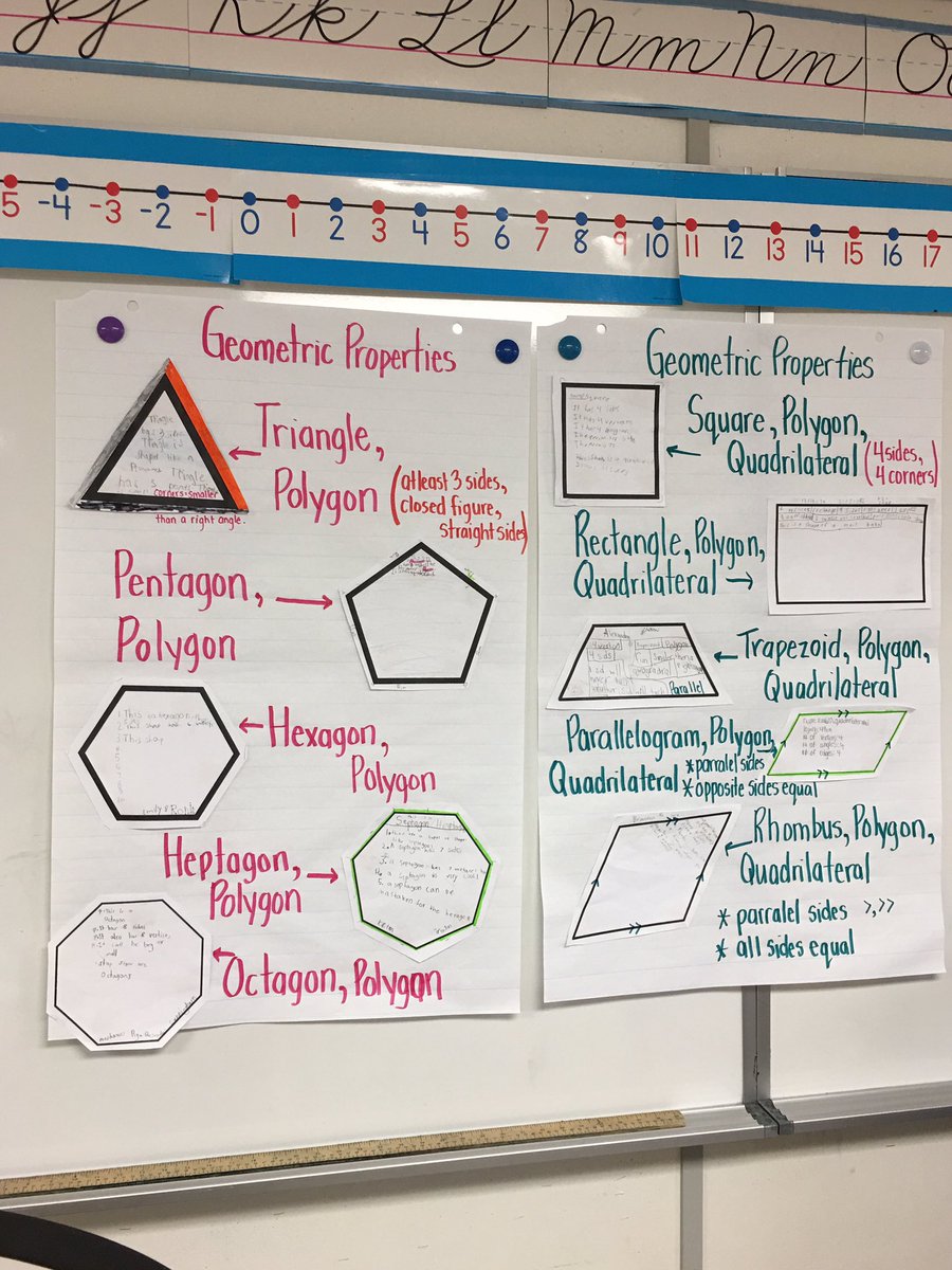 Ms_KSmart's tweet photo. 2D shapes #geometricproperties #polygons #quadrilaterals #explore https://t.co/isvfgB7fRS