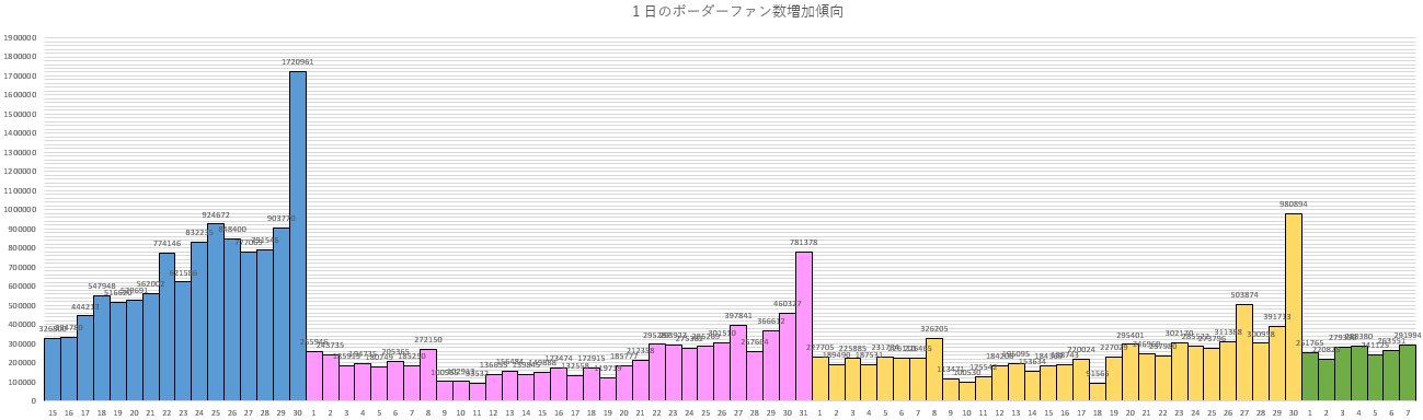 Sssランキング Twitter Search Twitter