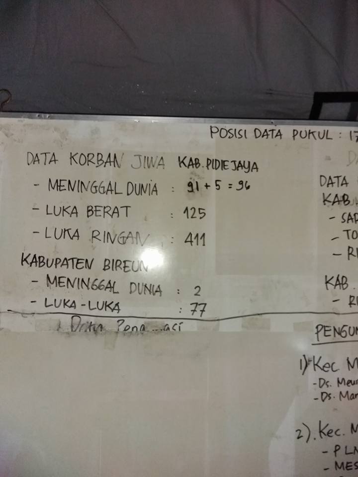 lhoksupdate's tweet photo. #FotoWarga Seluruh Pidie Jaya gelap gulita. Data dari posko Basarnas hingga pukul 21:30 WIB 97 orang meninggal.

By Nab Bahany As. https://t.co/NLnZc6l2S5