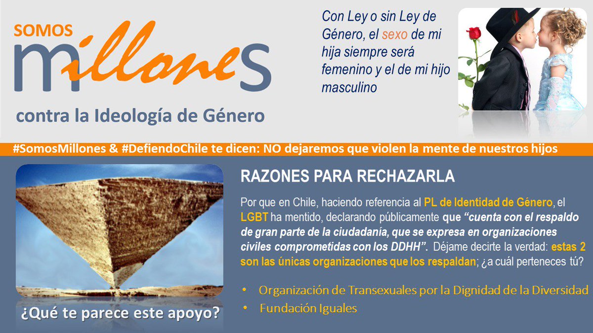 VerdadYFamilia's tweet photo. Las leyes de Género no tienen respaldo ciudadano y no están en las prioridades de los chilenos

#AMisHijosNo

https://t.co/ttq7Lg3HGh https://t.co/xdV9ZWY9Ok