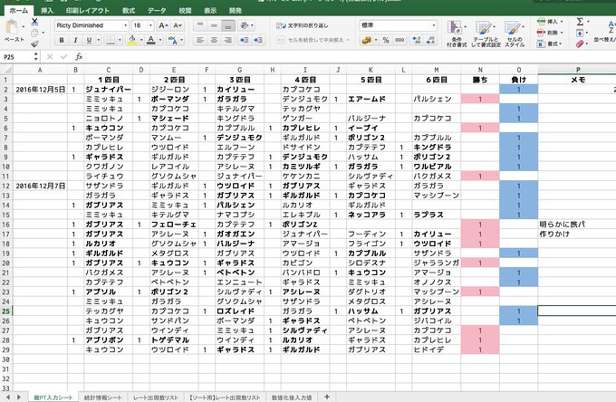ポケモンサン ムーン レート対戦シーズン１の使用率統計
