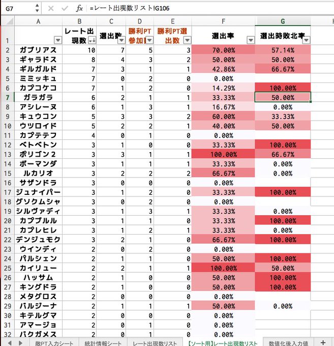 ポケモンサン ムーン レート対戦シーズン１の使用率統計