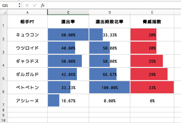 ポケモンサン ムーン レート対戦シーズン１の使用率統計