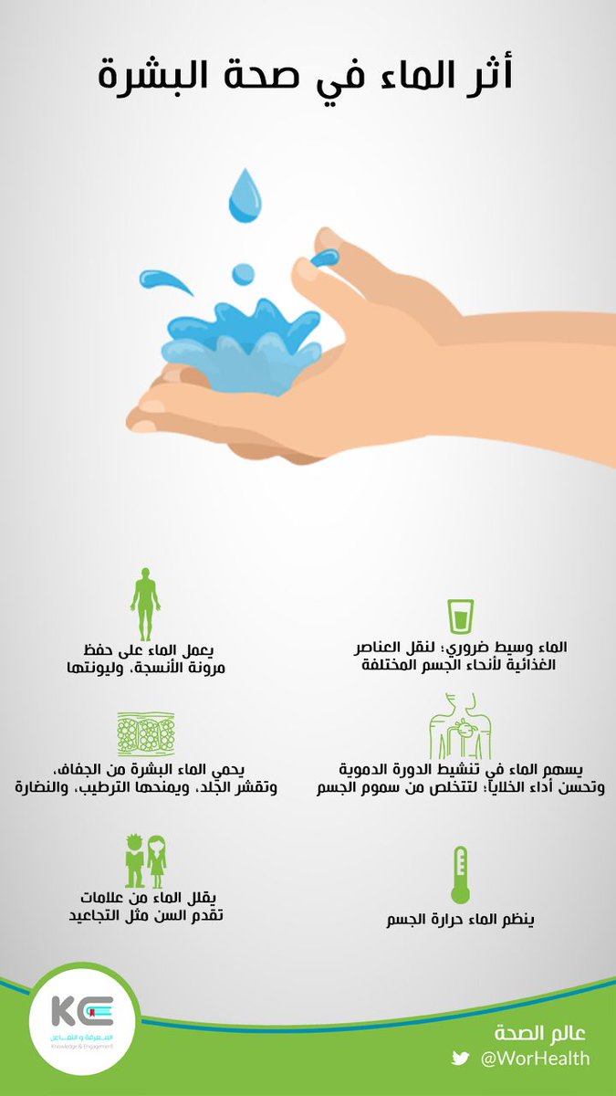 #عرب_دايت 
أثر الماء في صحة البشرة