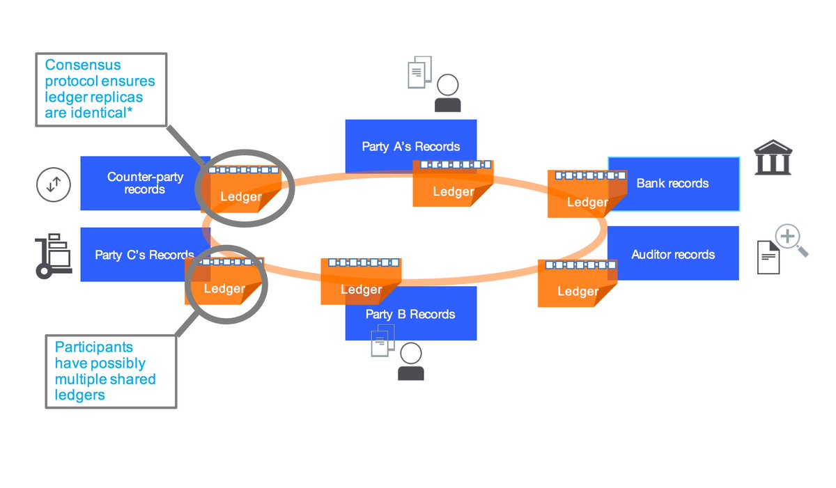 gp_pulipaka's tweet image. IBM building blockchain ecosystem. #BigData #DeepLearning #MachineLearning #DataScience #AI #Blockchain #IoT 

buff.ly/2gkqKea