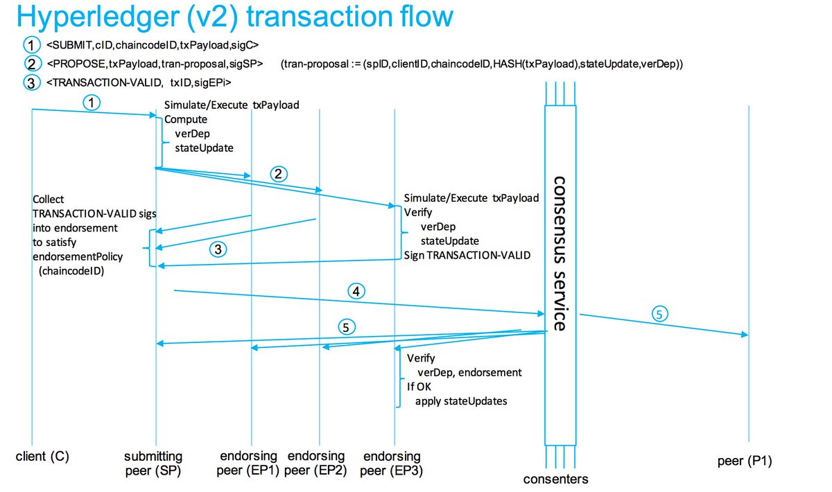gp_pulipaka's tweet image. IBM building blockchain ecosystem. #BigData #DeepLearning #MachineLearning #DataScience #AI #Blockchain #IoT 

buff.ly/2gkqKea