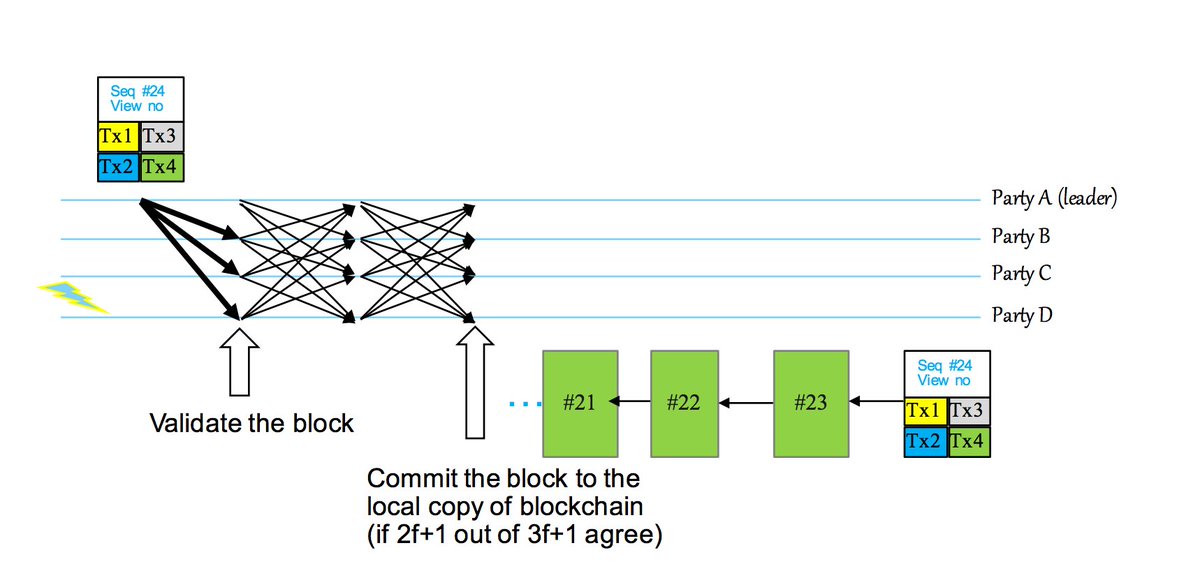 gp_pulipaka's tweet image. IBM building blockchain ecosystem. #BigData #DeepLearning #MachineLearning #DataScience #AI #Blockchain #IoT 

buff.ly/2gkqKea
