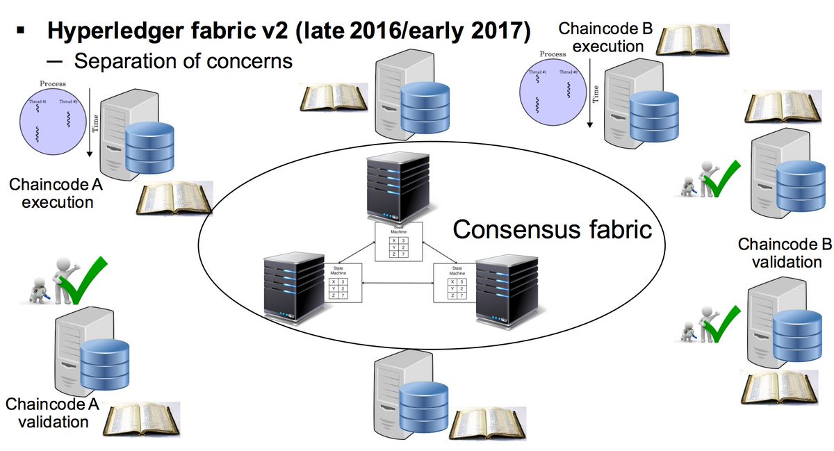 gp_pulipaka's tweet image. IBM building blockchain ecosystem. #BigData #DeepLearning #MachineLearning #DataScience #AI #Blockchain #IoT 

buff.ly/2gkqKea