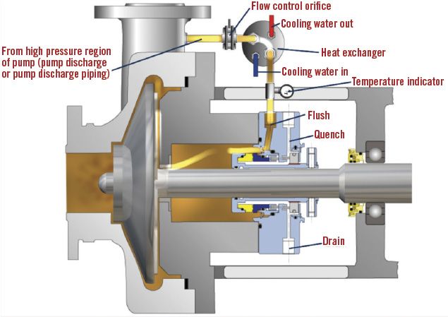 Flow_metrics's tweet image. A Guide to Energy-Efficient #Sealing Solutions | pumpsandsystems.com/mechanical-sea… @PumpsSystemsMag
