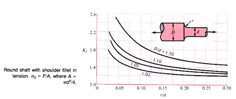 SimScale's tweet image. What is the Mesh Size Influence on #Mechanical #Stress Concentration? Our partners @SimulmaxE explain on the blog: ow.ly/xpd7306TjTK